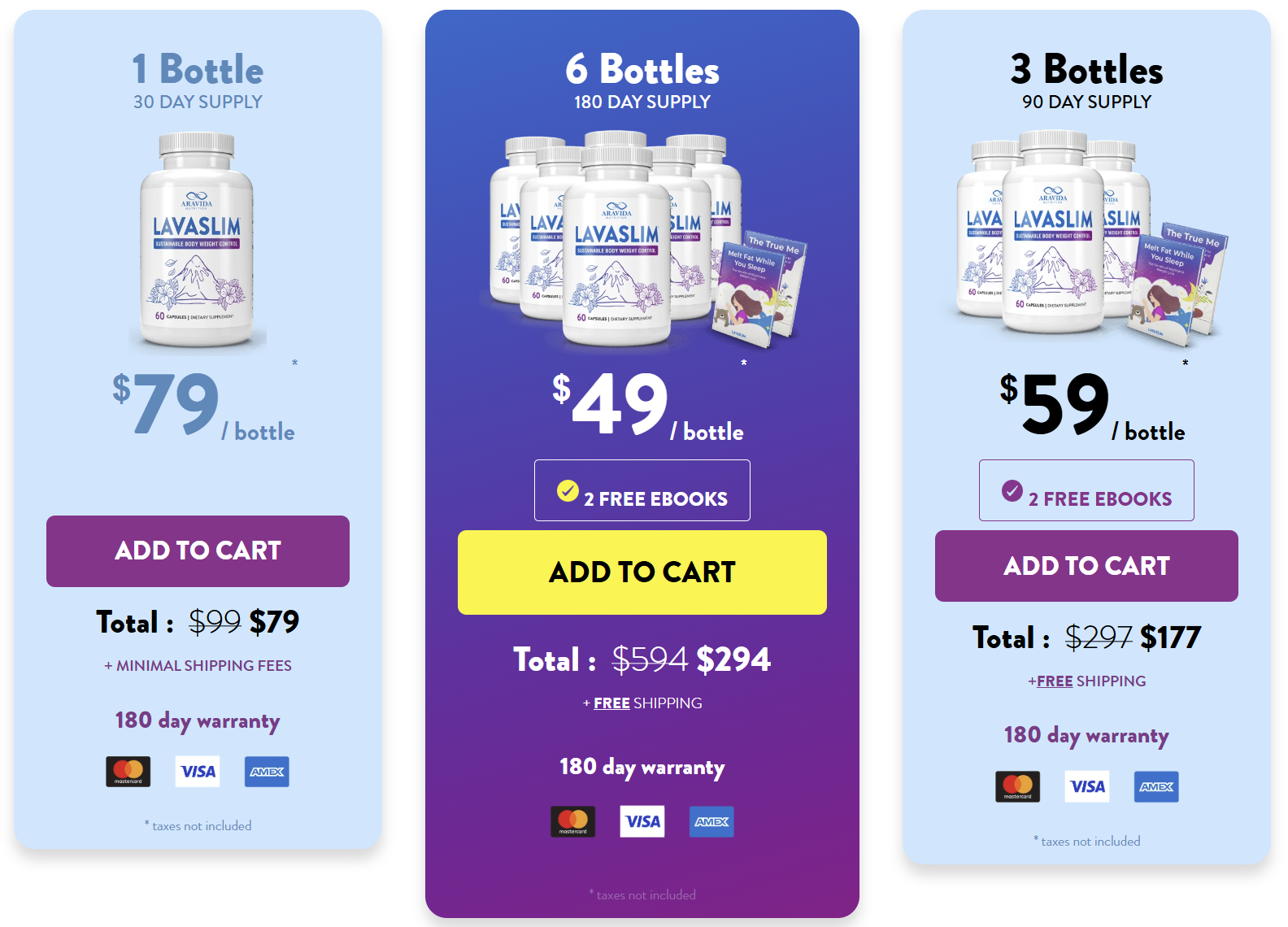 LavaSlim pricing: 1 bottle $79/bottle, 3 bottles $59/bottle with 2 free eBooks and free shipping, 6 bottles $49/bottle with 2 free eBooks and free shipping, all backed by a 180-day guarantee